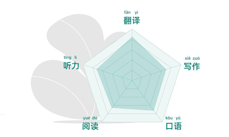 Mandarin Ac Cn Free Mandarin Online Learning Resources Mandarin Ac Cn Free Mandarin Online Learning Resources